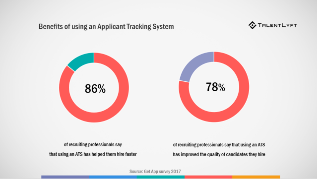 Benefits-oF-using-an-applicant-tracking-system-ATS